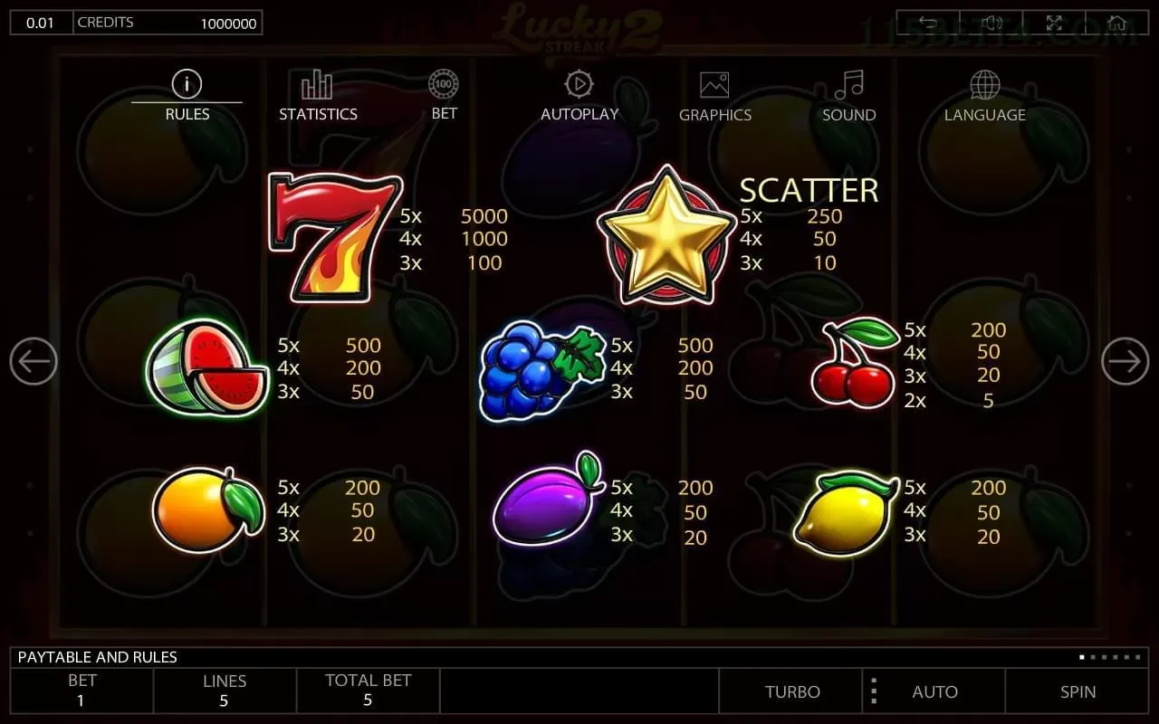 Controles de paJogonto e BRL em 115bet
